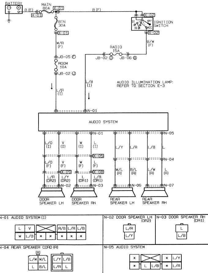 2005 Mazda Tribute Radio Wiring Diagram - Wiring Diagram Schemas